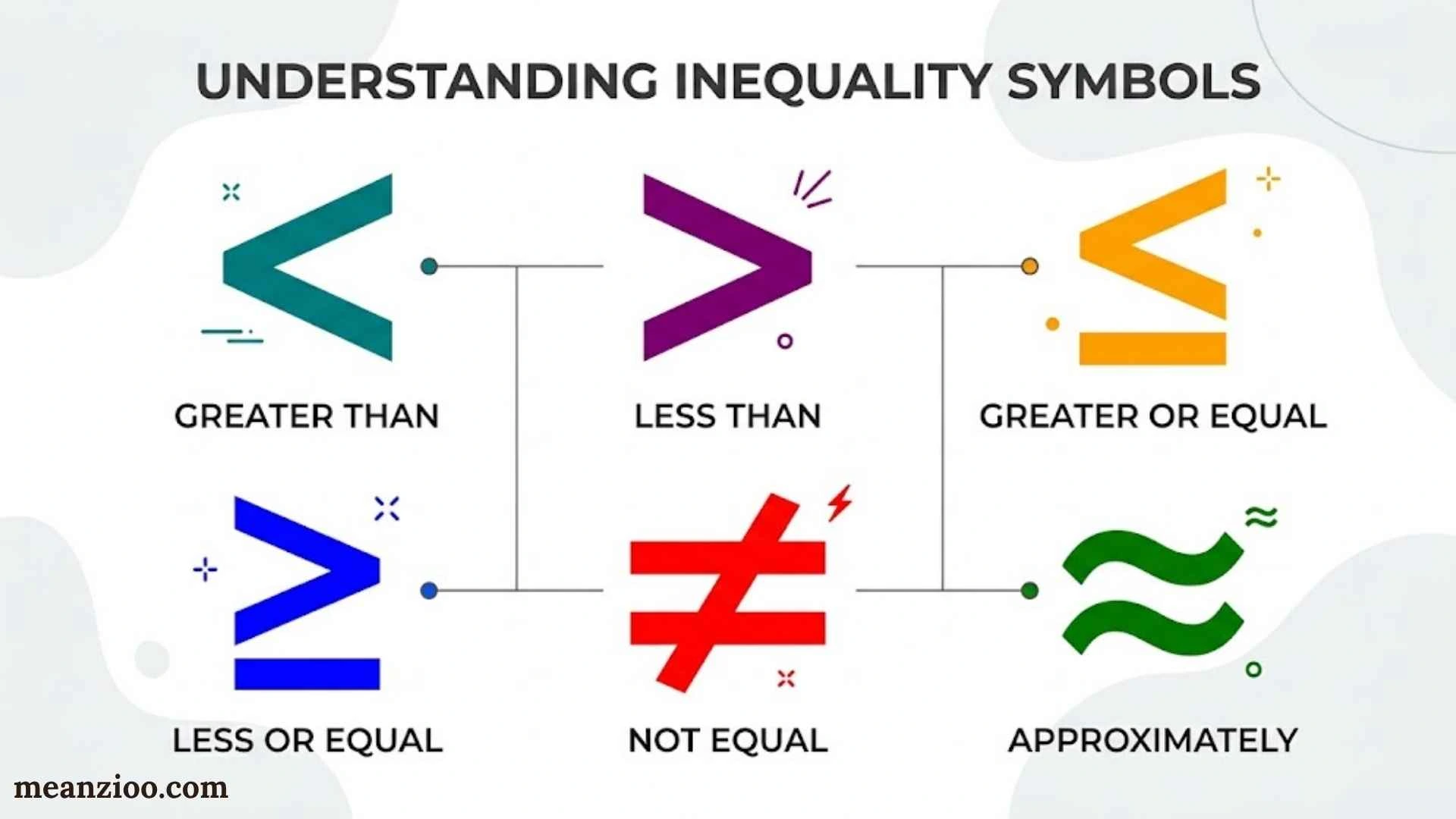 inequalities symbols