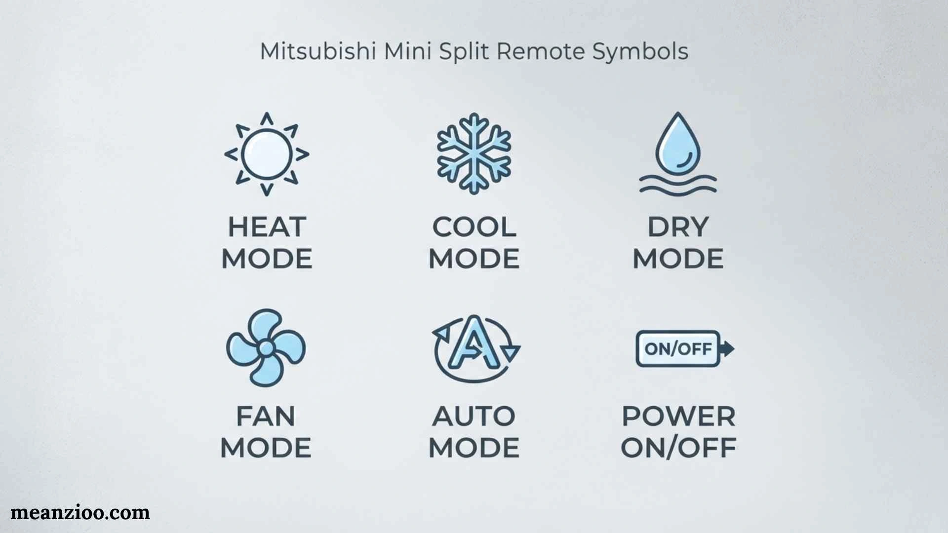 mitsubishi mini split remote symbols